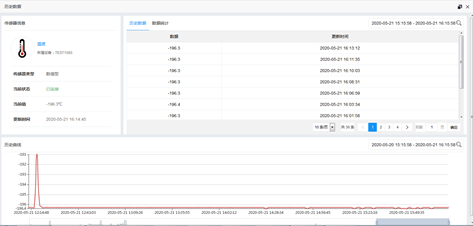 傳感器歷史記錄曲線
